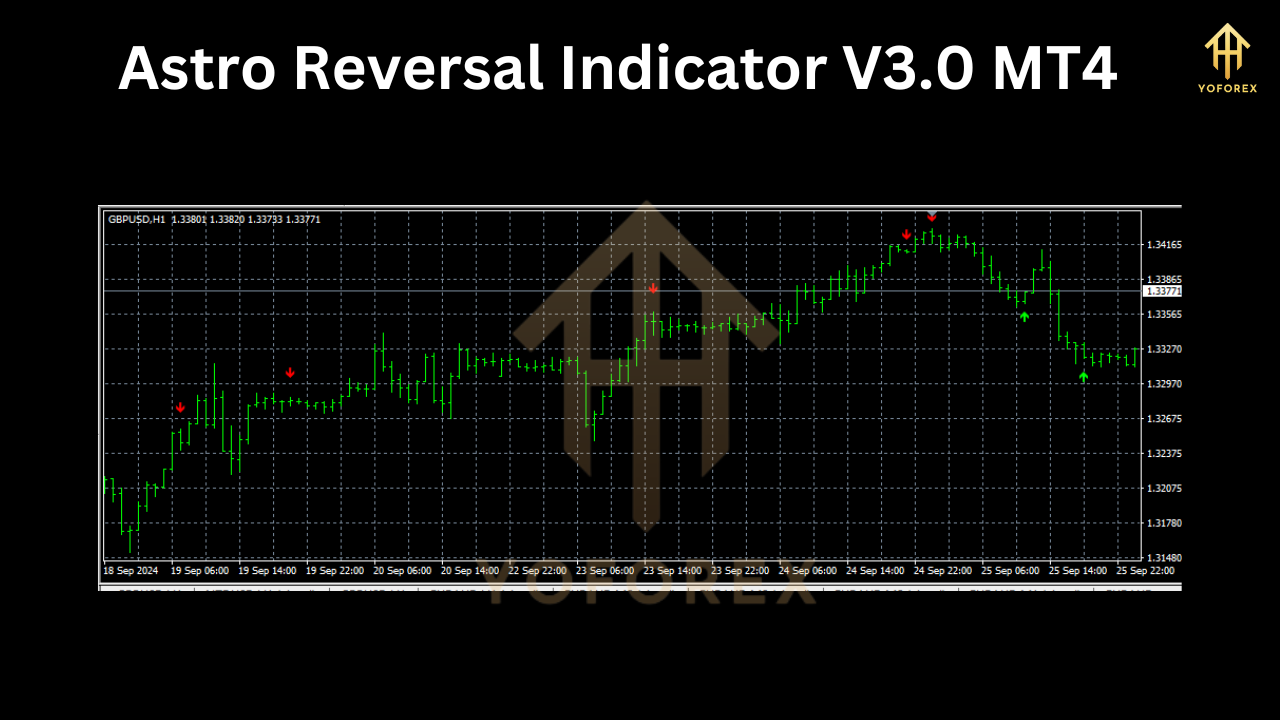 Astro Reversal Indicator V3.0