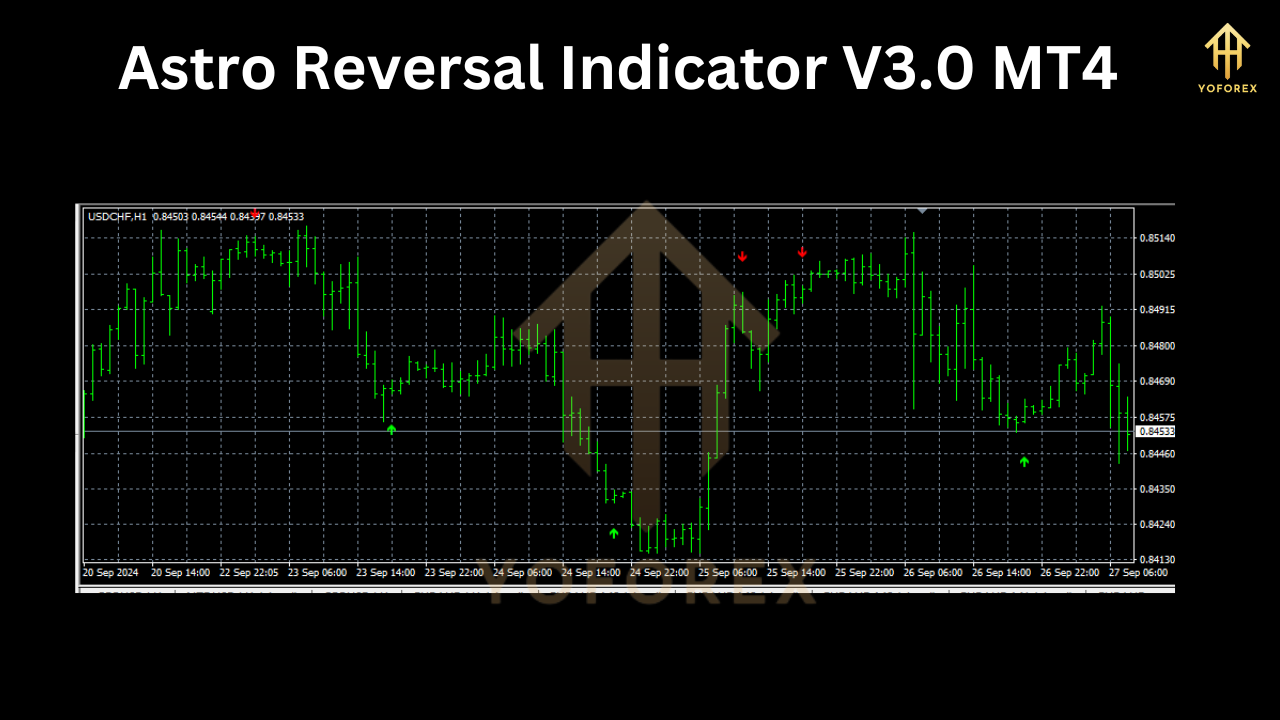 Astro Reversal Indicator V3.0