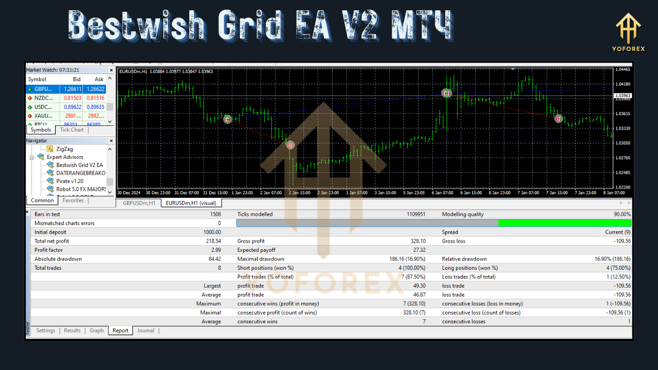 Bestwish Grid EA V2