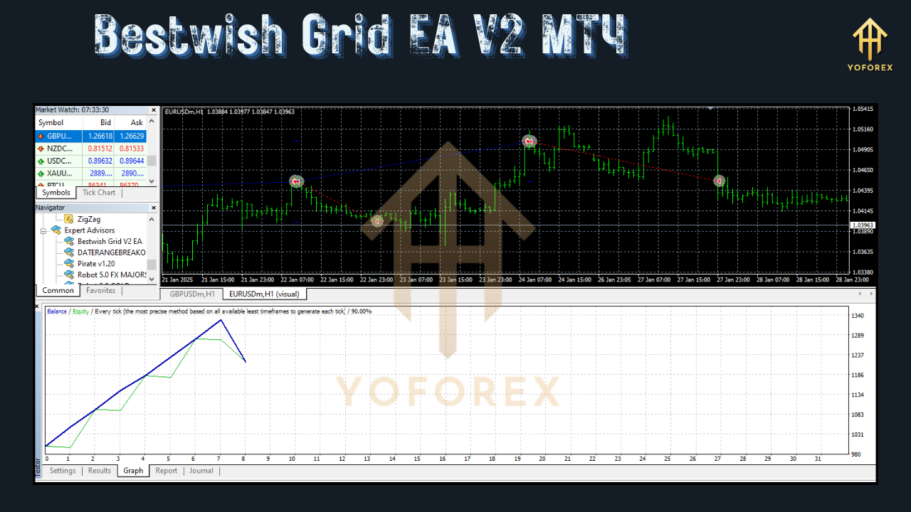 Bestwish Grid EA V2