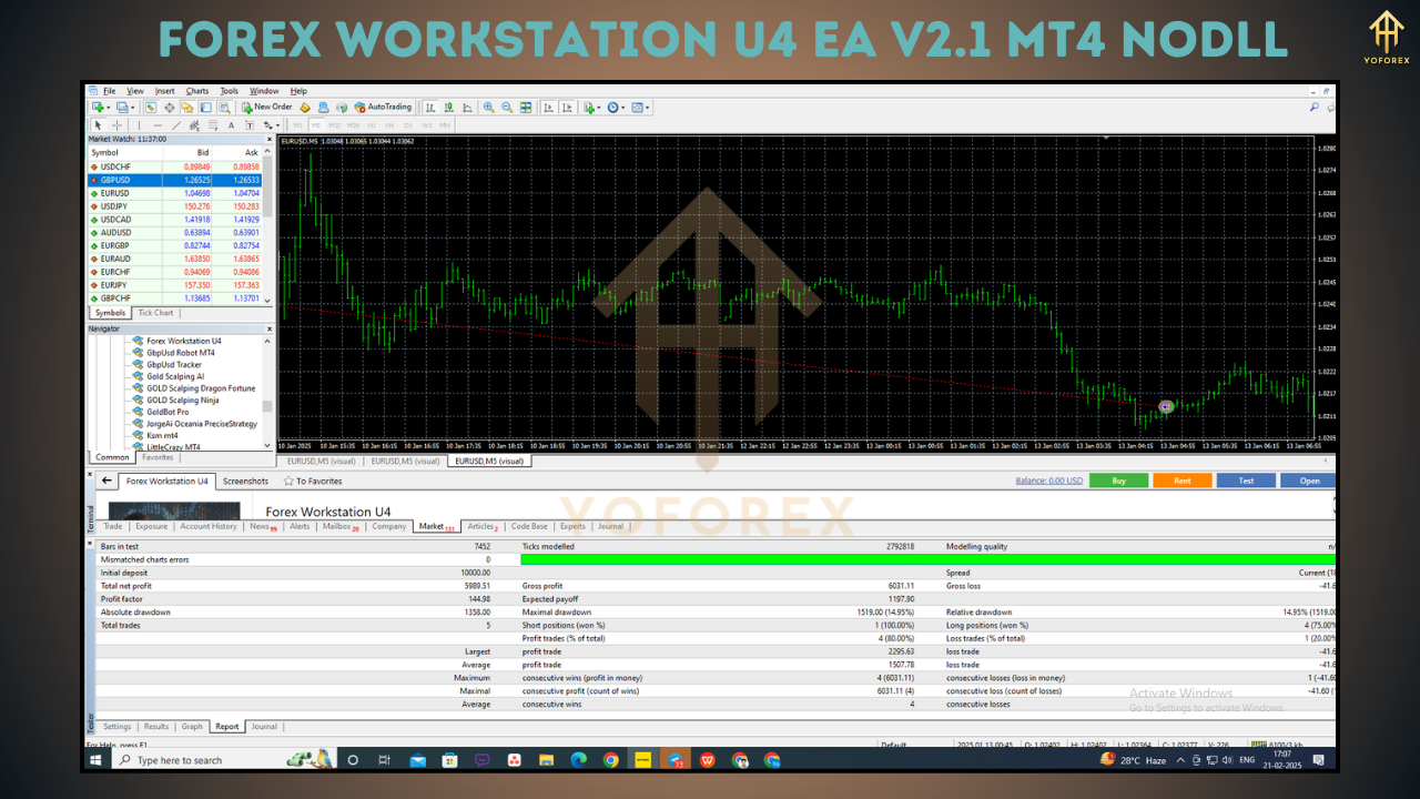 Forex Workstation U4 EA V2.1