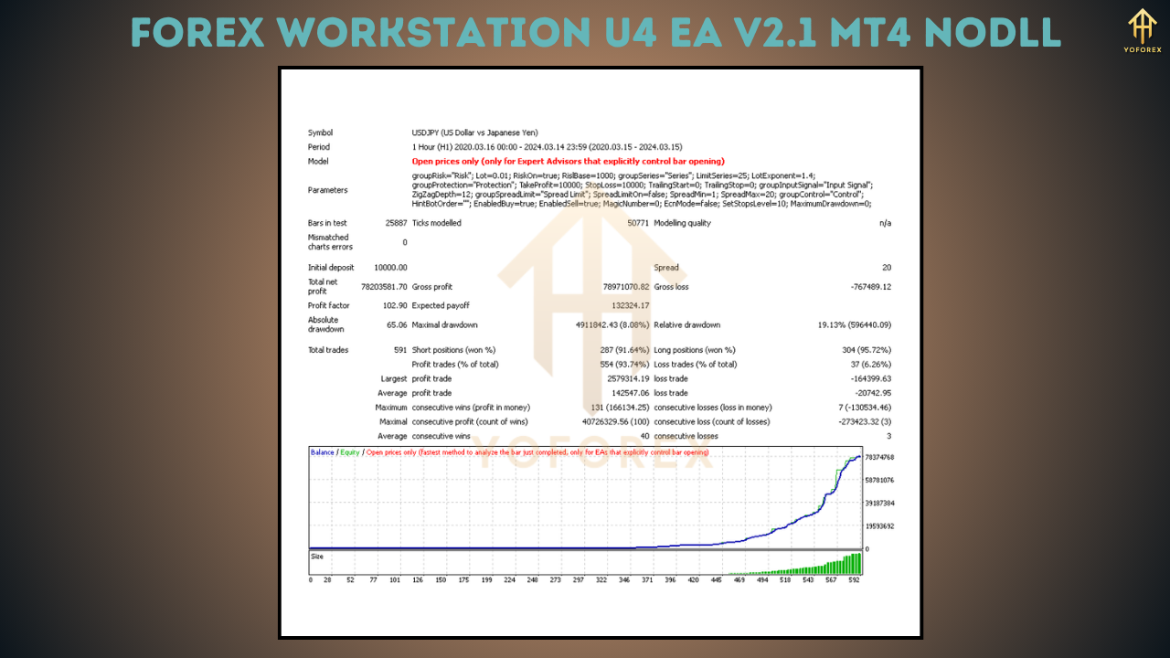Forex Workstation U4 EA V2.1