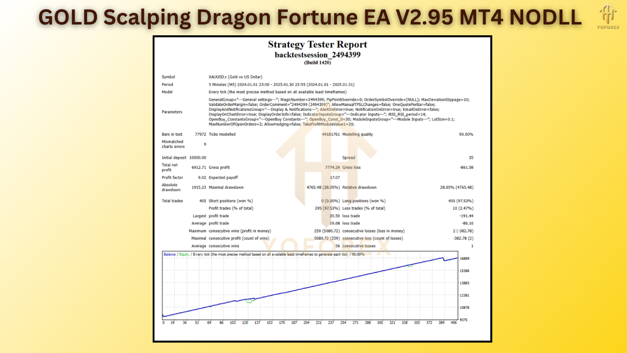 GOLD Scalping Dragon Fortune EA V2.95