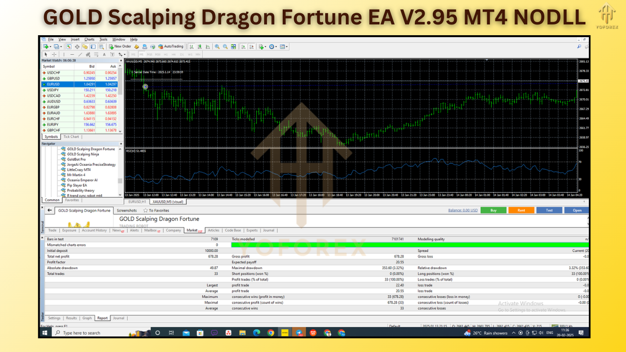 GOLD Scalping Dragon Fortune EA V2.95