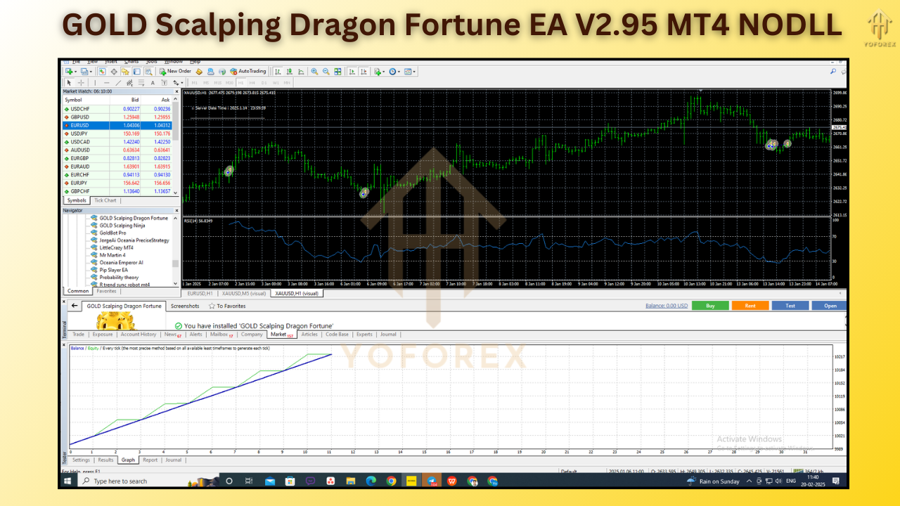 GOLD Scalping Dragon Fortune EA V2.95