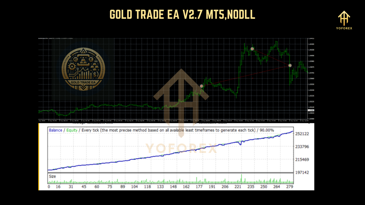 GOLD TRADE EA V2.7