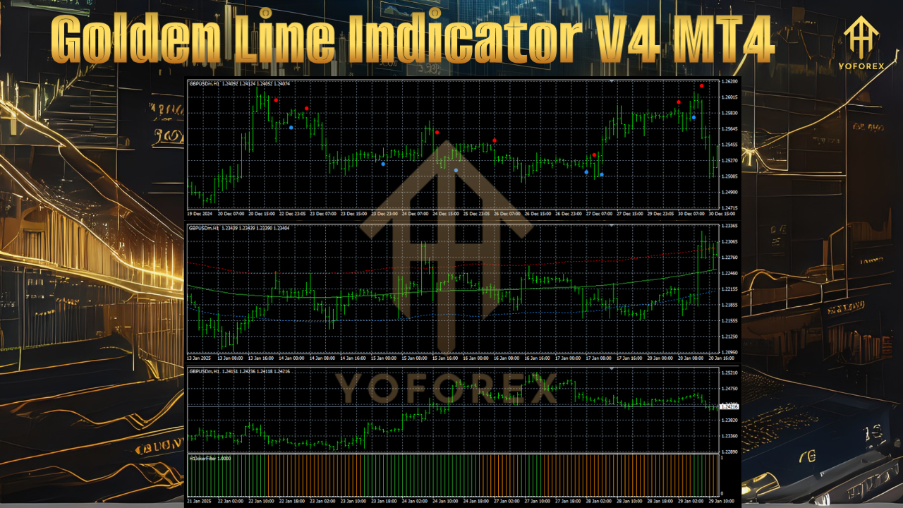 Golden Line Indicator V4