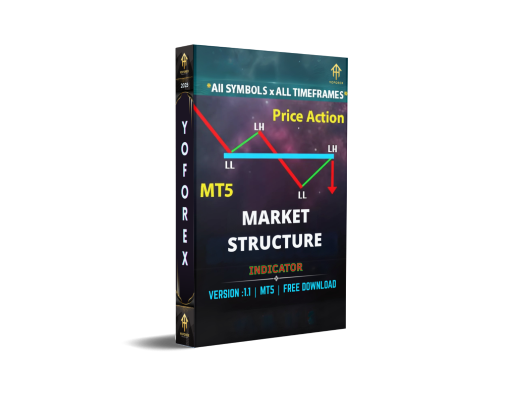 Market Structure Indicator V1.1