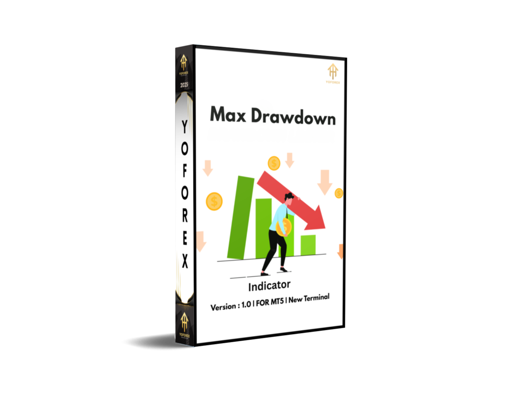 Max Drawdown