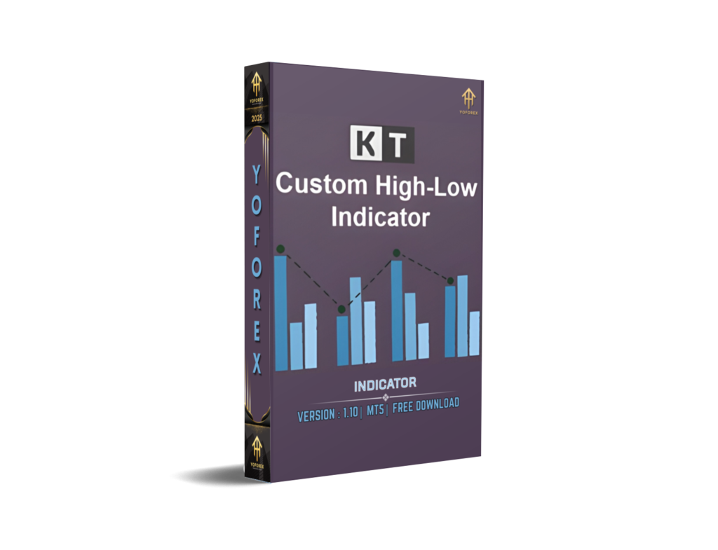KT Custom High Low Indicator