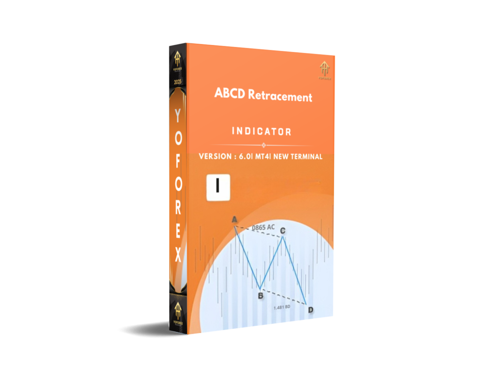 ABCD Retracement Indicator