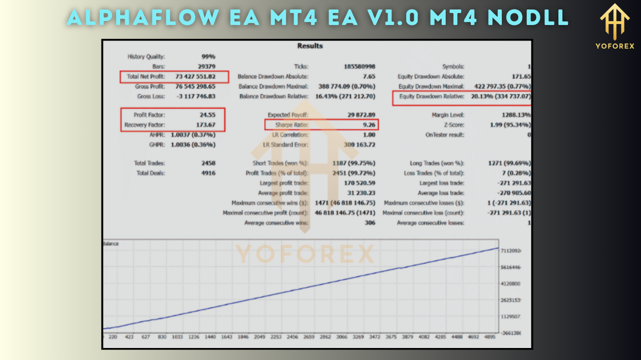 AlphaFlow EA MT4 V1.0
