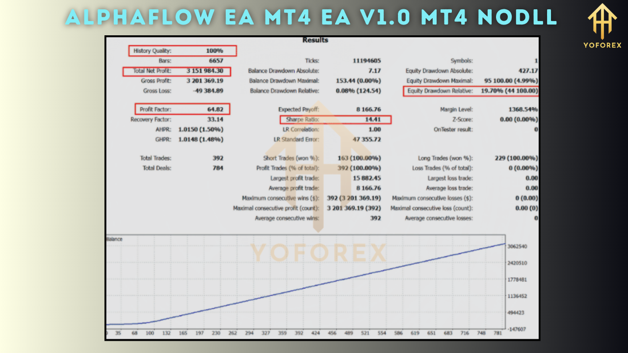 AlphaFlow EA MT4 V1.0