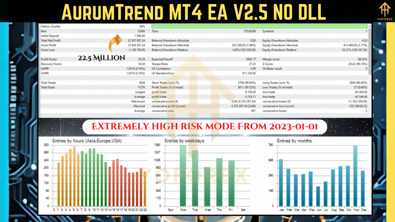 AurumTrend MT4 EA V2.5