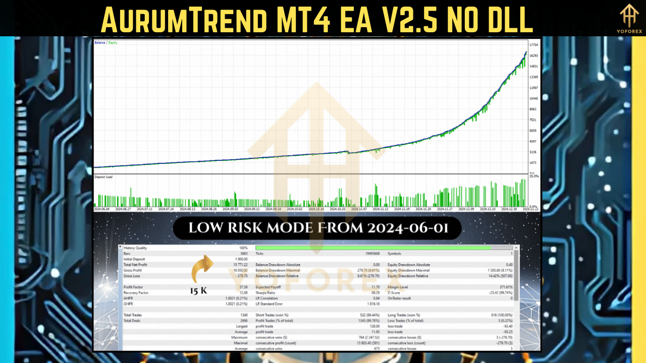 AurumTrend MT4 EA V2.5