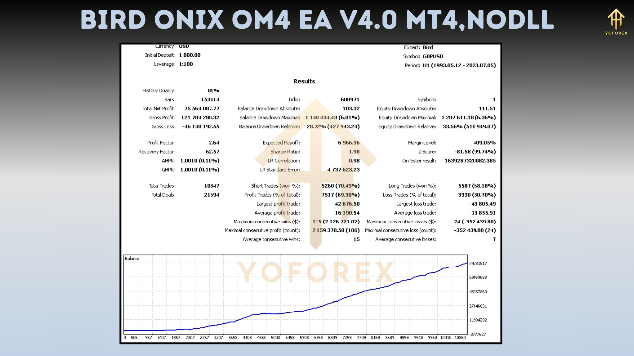 Bird Onix Om4 EA V4.0
