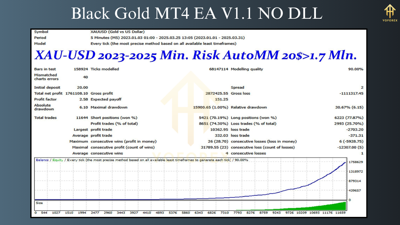 Black Gold MT4 EA V1.1