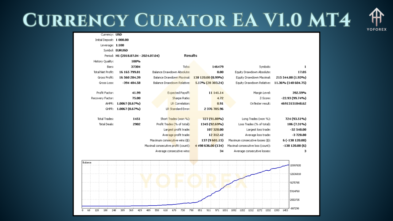 Currency Curator EA V1.0