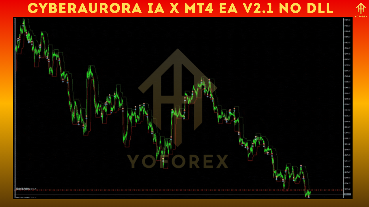 CyberAurora IA X MT4 EA V2.1
