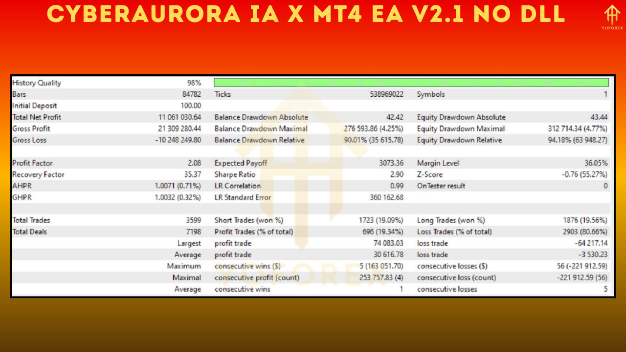CyberAurora IA X MT4 EA V2.1