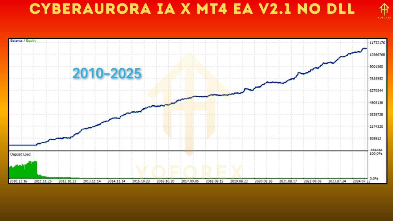 CyberAurora IA X MT4 EA V2.1
