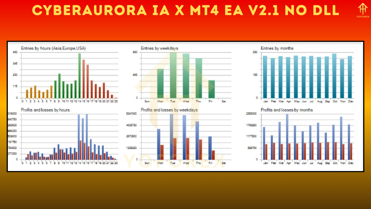 CyberAurora IA X MT4 EA V2.1