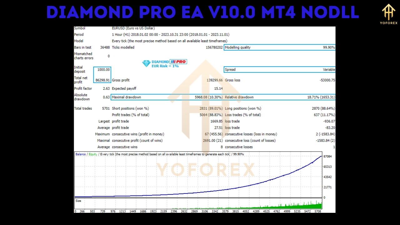 Diamond PRO EA V10.0