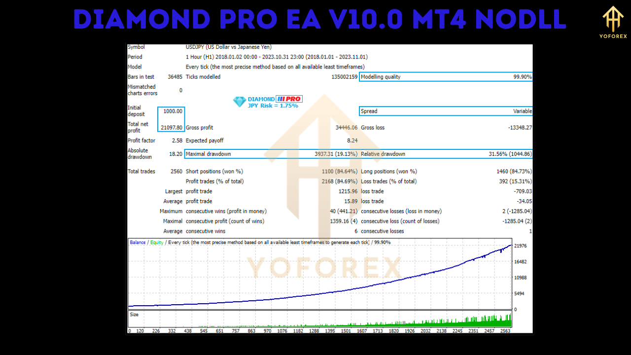Diamond PRO EA V10.0