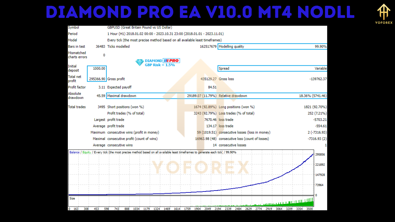 Diamond PRO EA V10.0