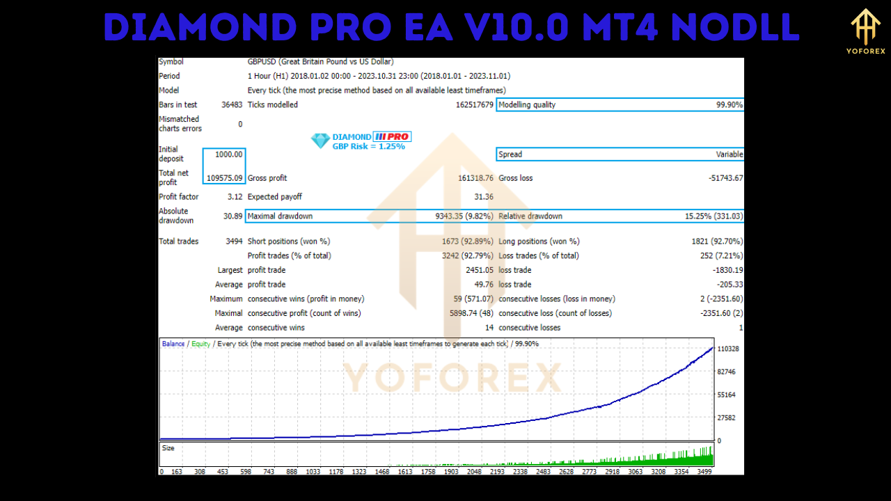 Diamond PRO EA V10.0