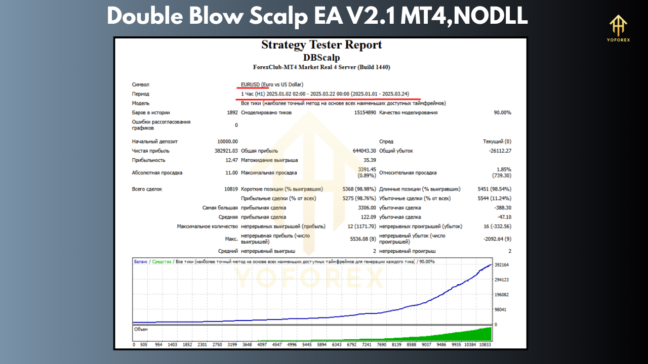 Double Blow Scalp EA V2.1