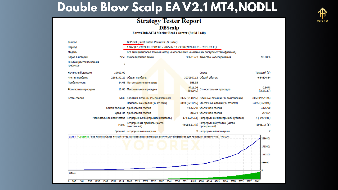 Double Blow Scalp EA V2.1