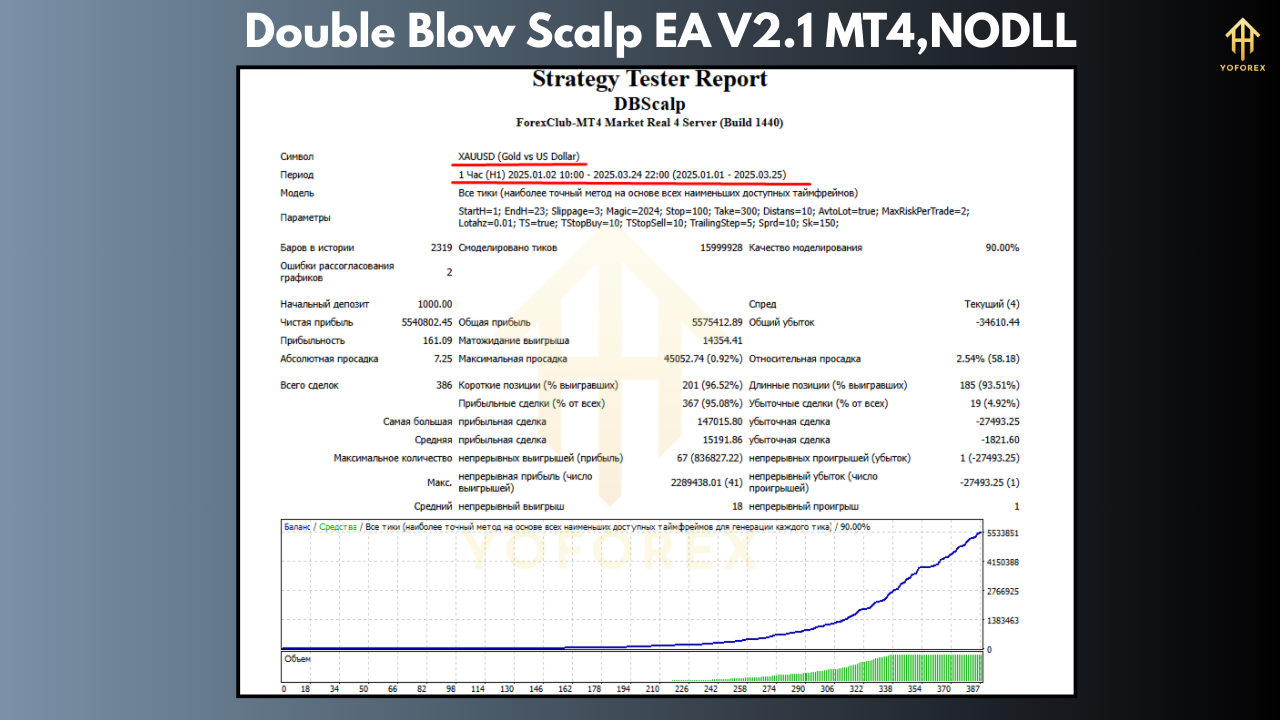 Double Blow Scalp EA V2.1