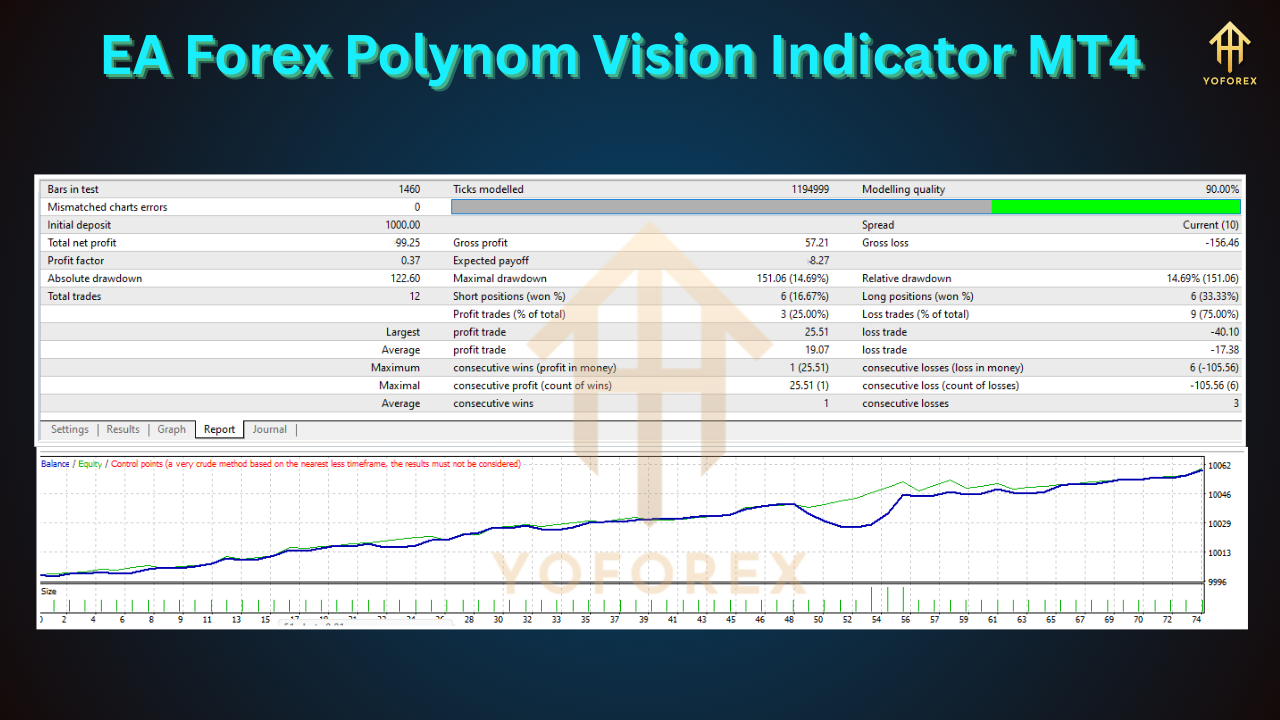 EA Forex Polynom Vision Indicator
