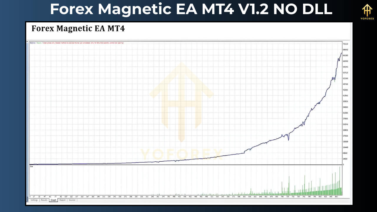 Forex Magnetic EA MT4 V1.2