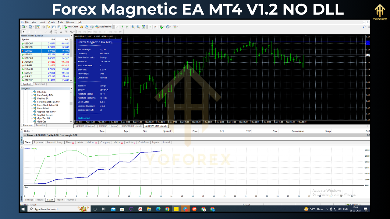Forex Magnetic EA MT4 V1.2