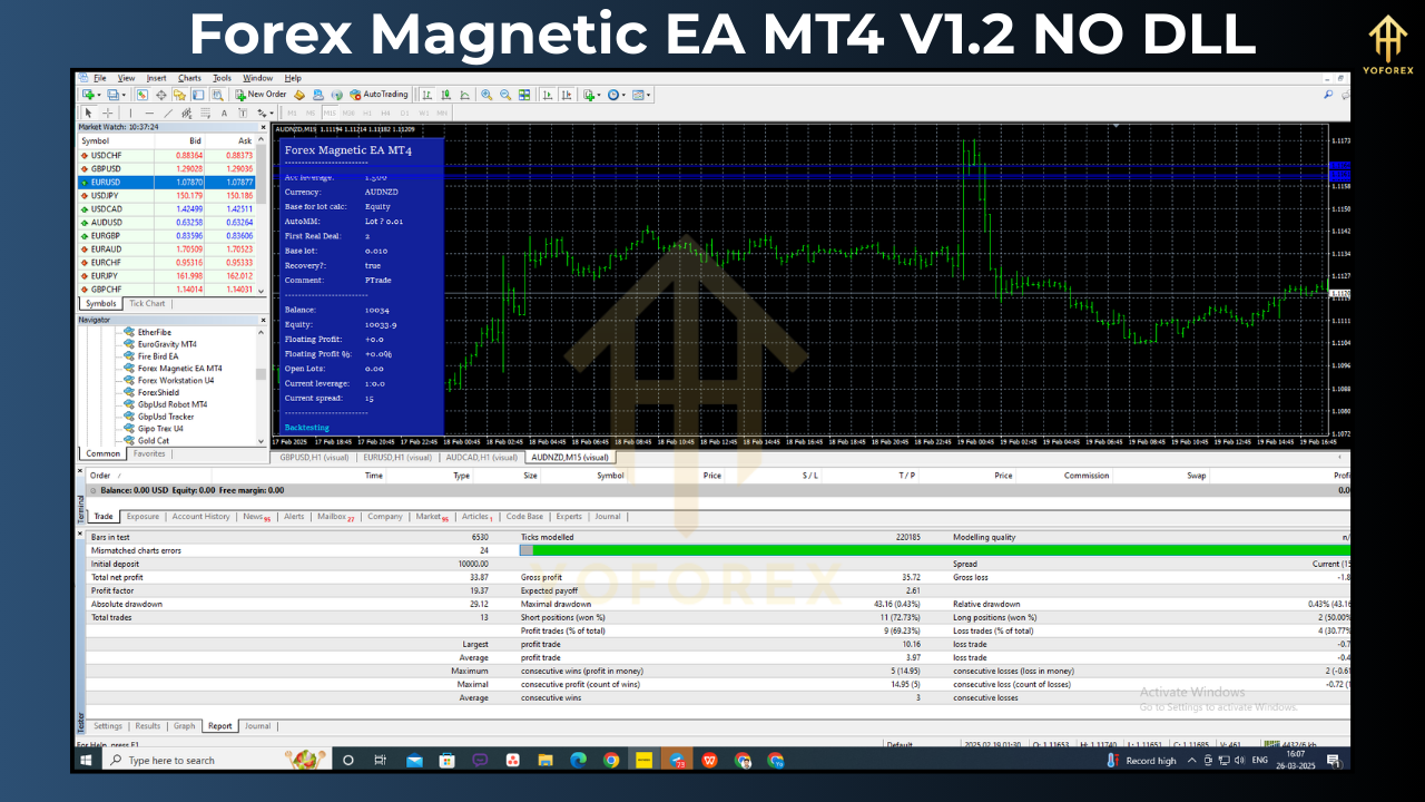 Forex Magnetic EA MT4 V1.2