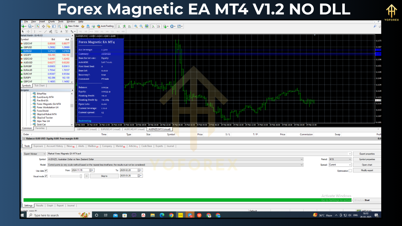 Forex Magnetic EA MT4 V1.2