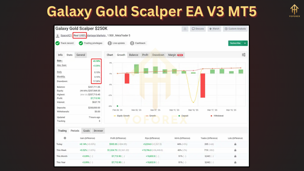 Galaxy Gold Scalper EA V3