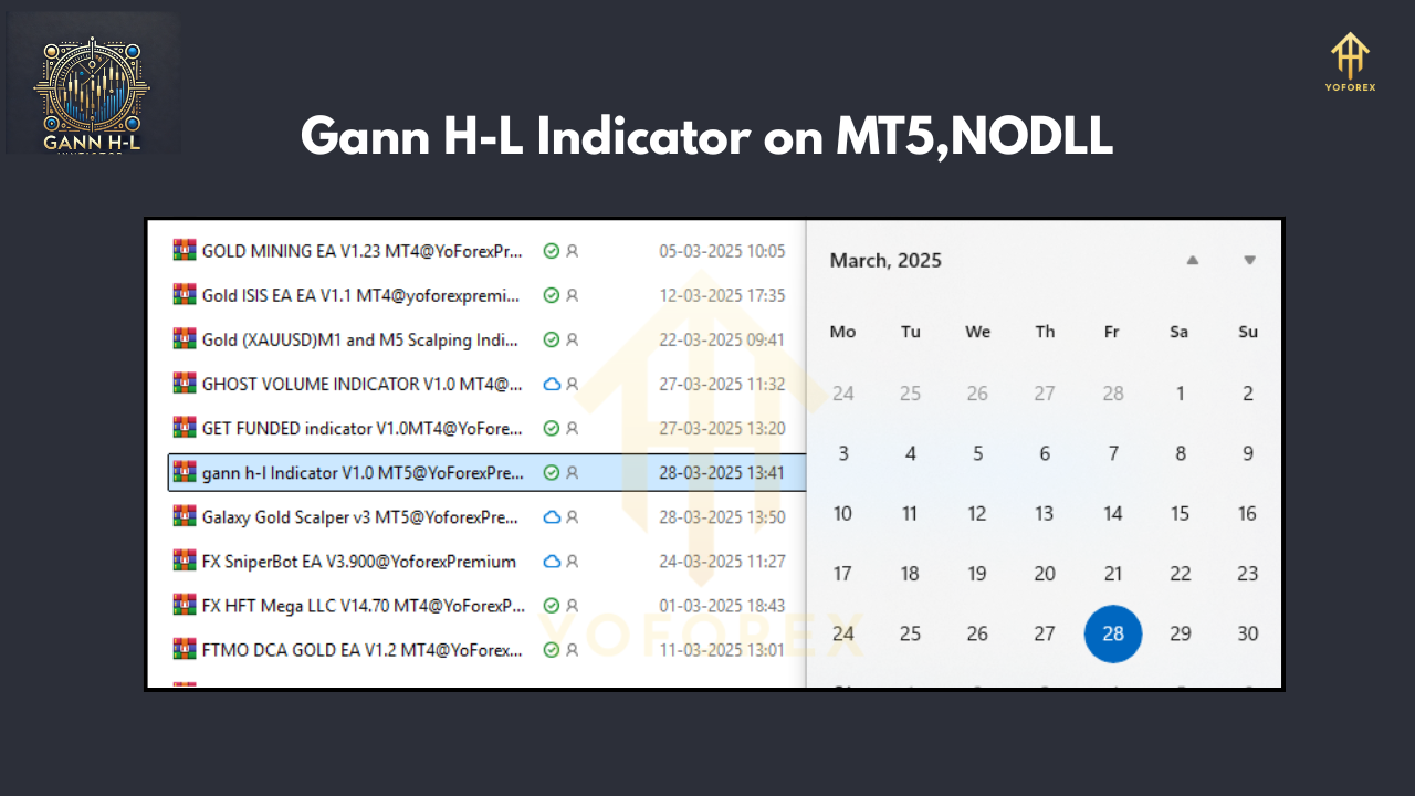 Gann H-L Indicator on MT5