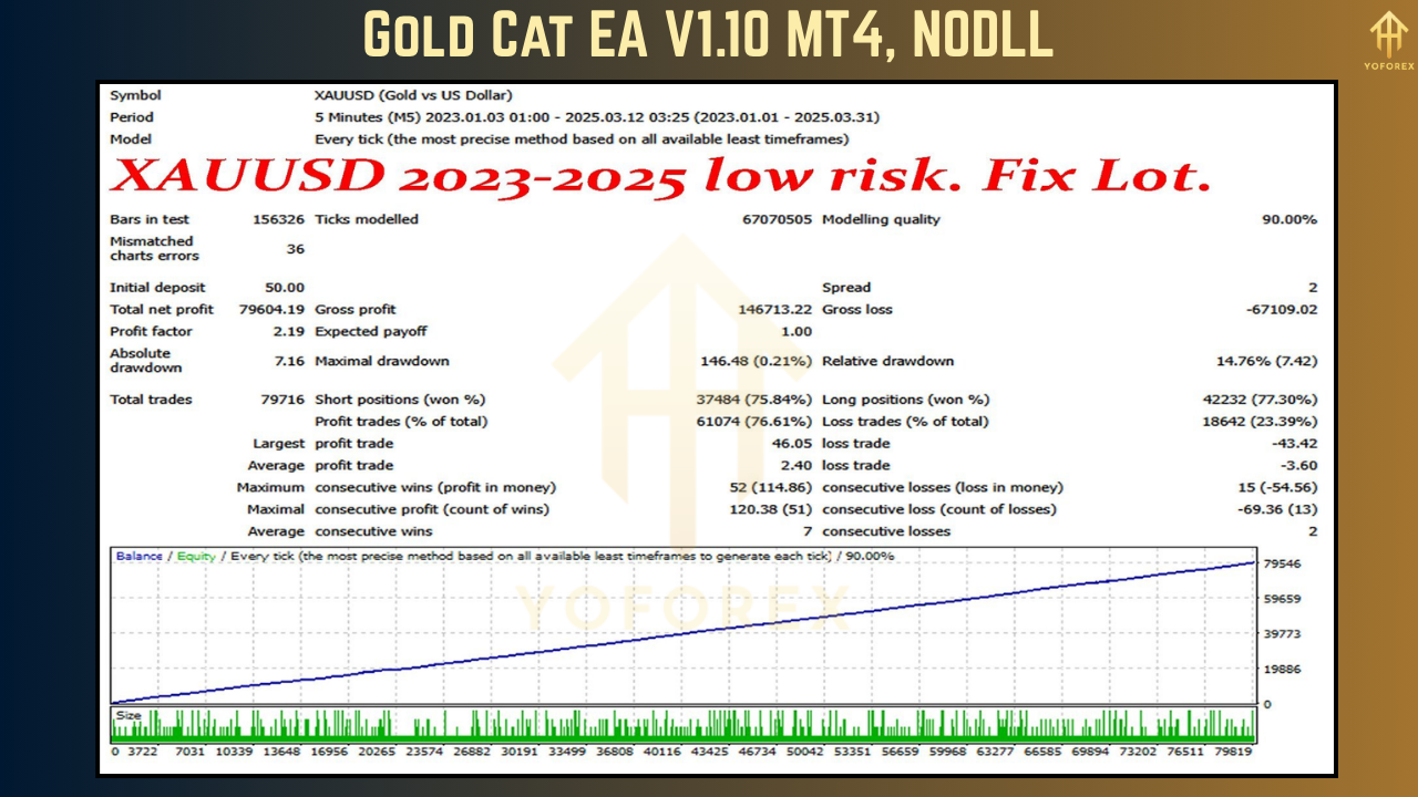 Gold Cat EA V1.10