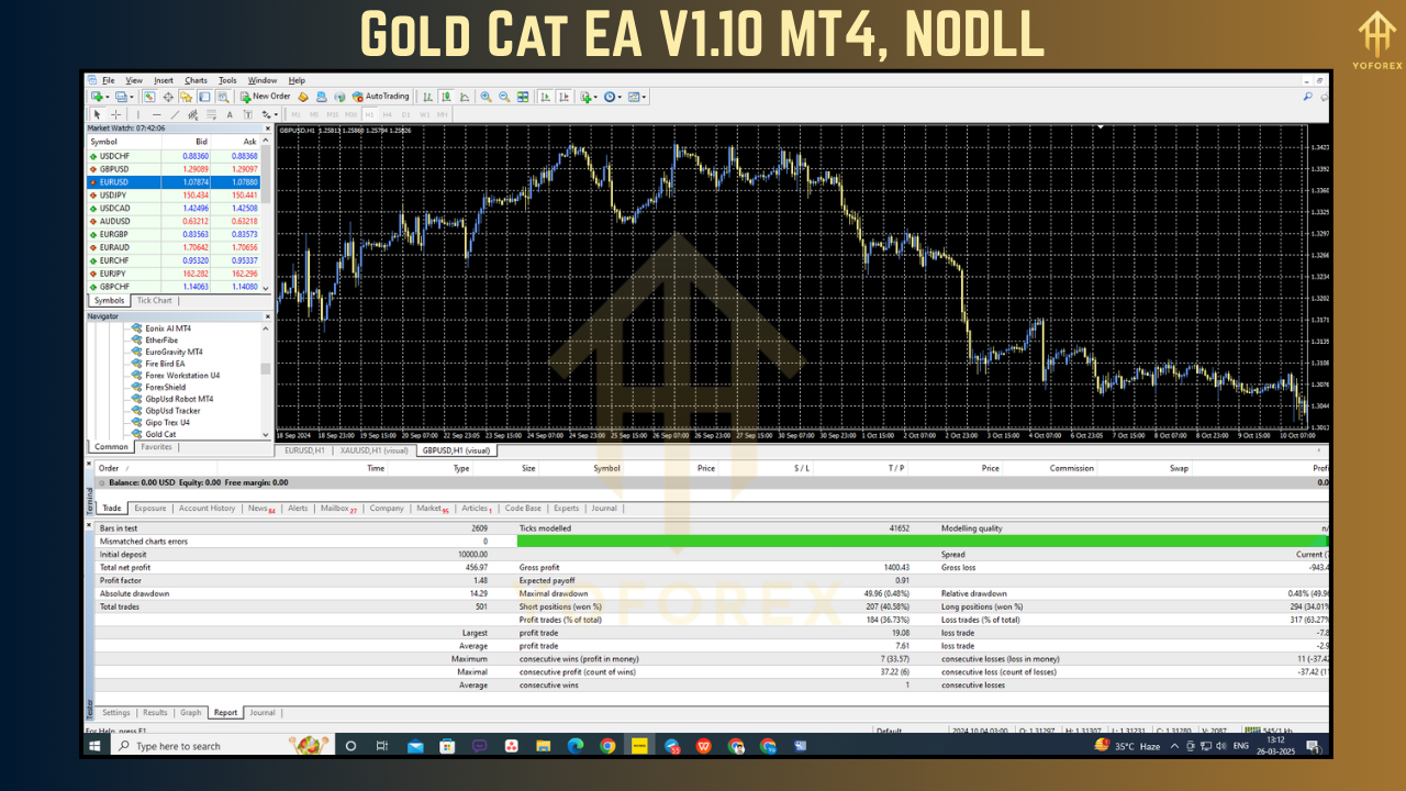 Gold Cat EA V1.10