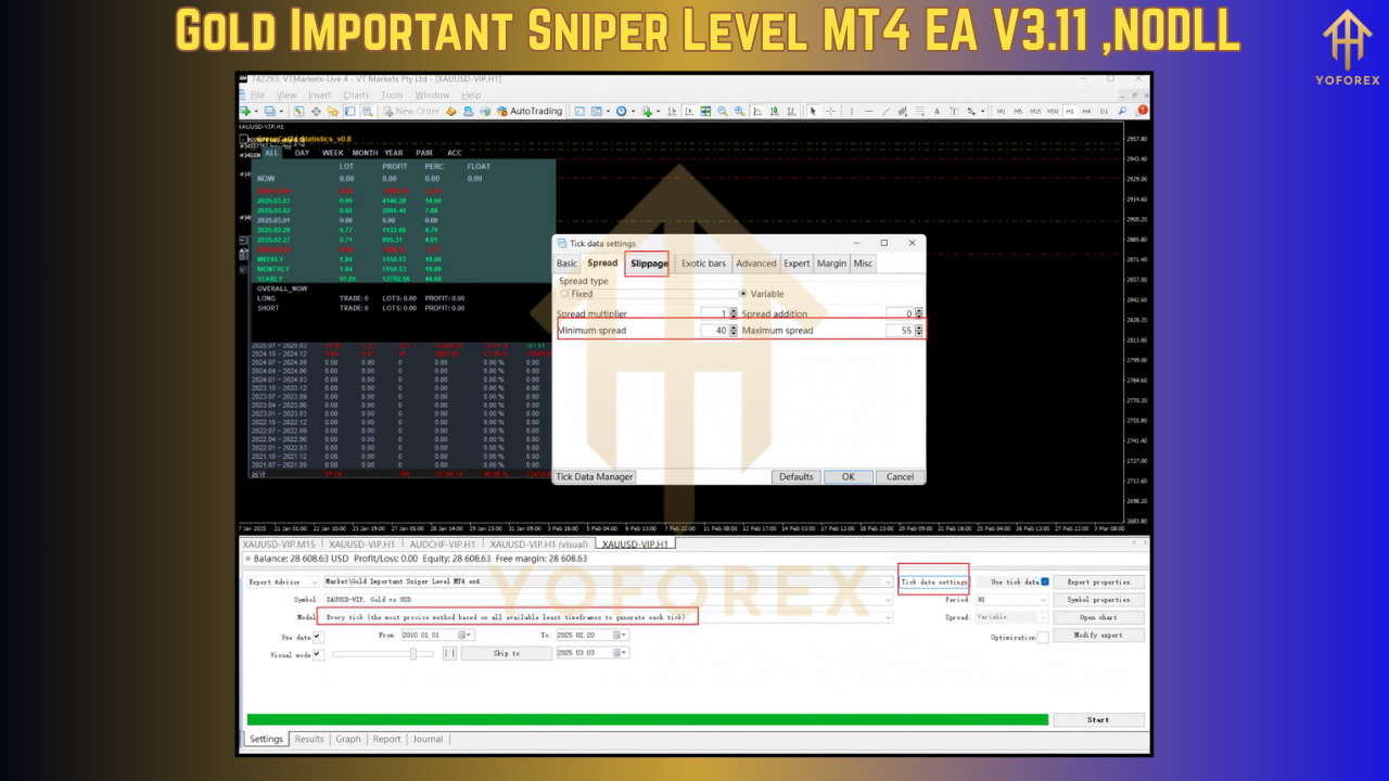 Gold Important Sniper Level MT4 EA V3.11