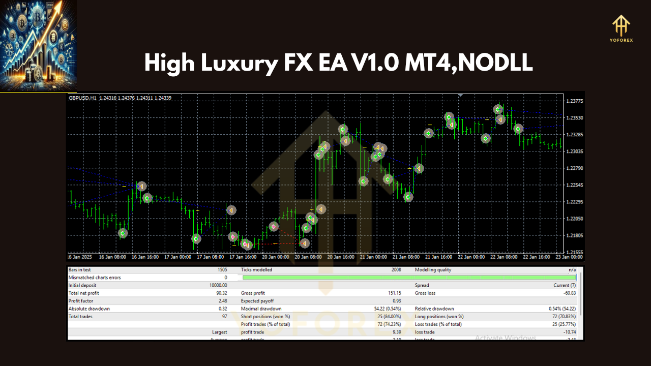 High Luxury FX EA V1.0 MT4