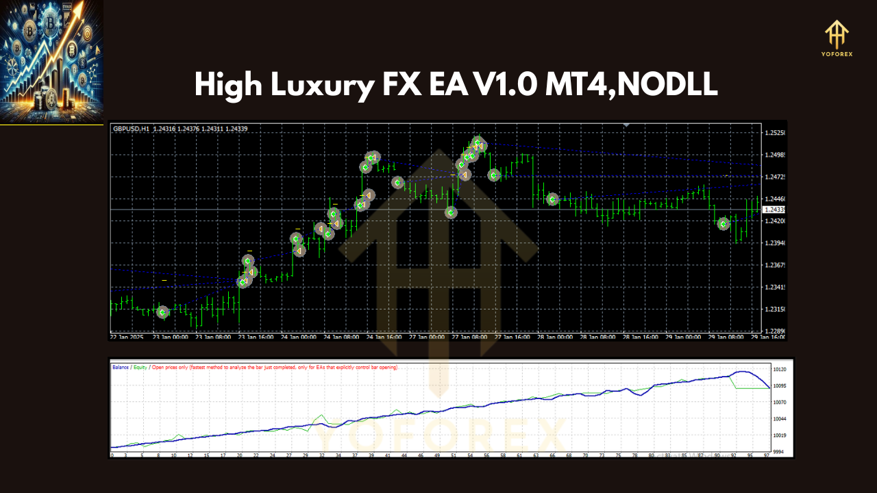 High Luxury FX EA V1.0 MT4