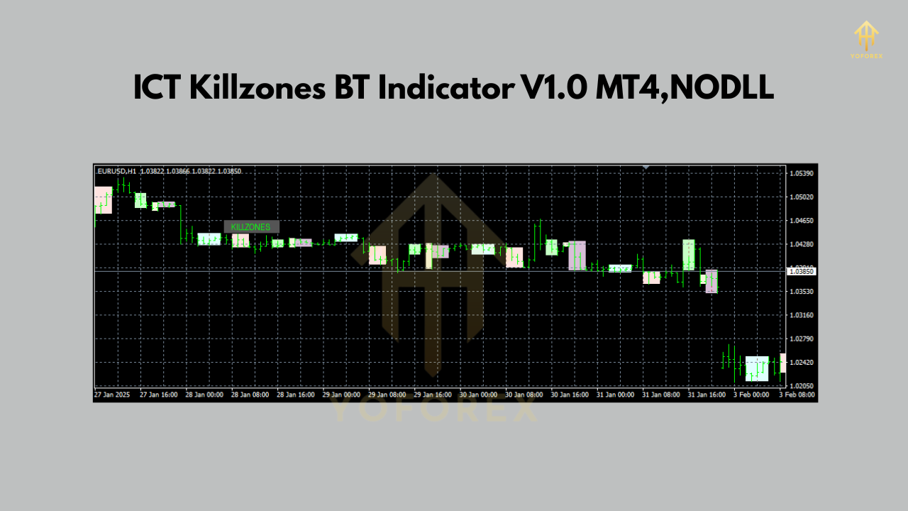 ICT Killzones BT Indicator V1.0 MT4
