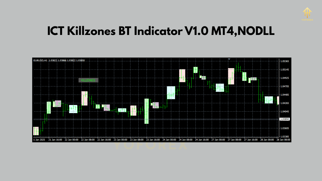 ICT Killzones BT Indicator V1.0 MT4