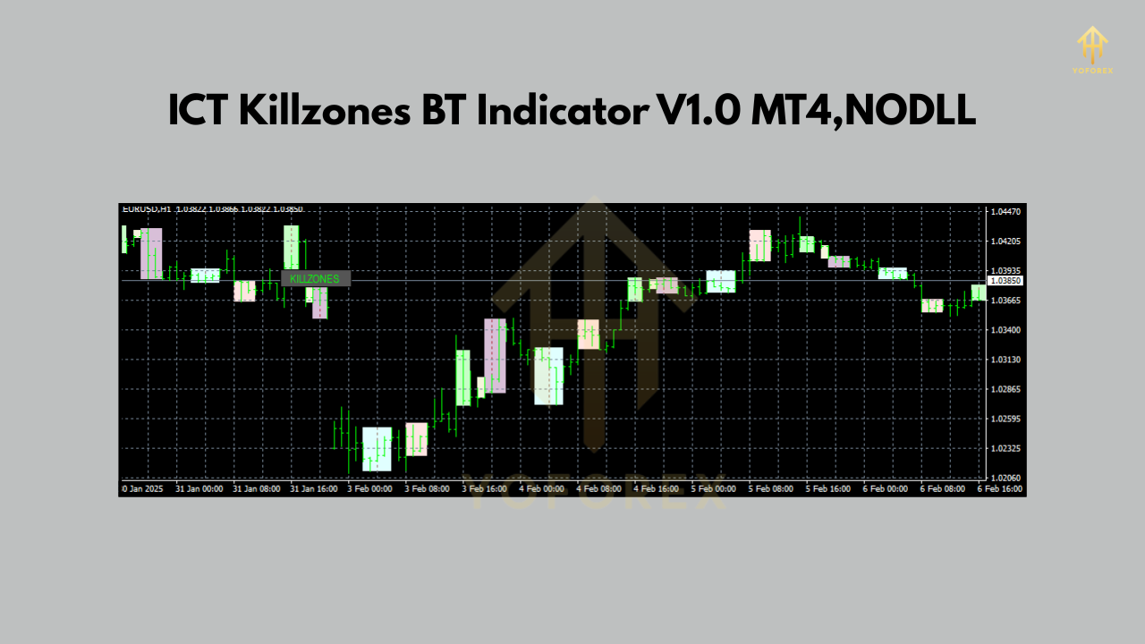 ICT Killzones BT Indicator V1.0 MT4