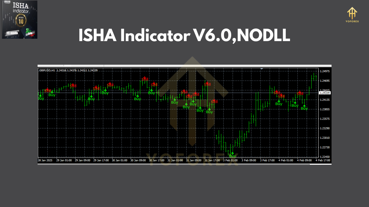 ISHA Indicator V6.0