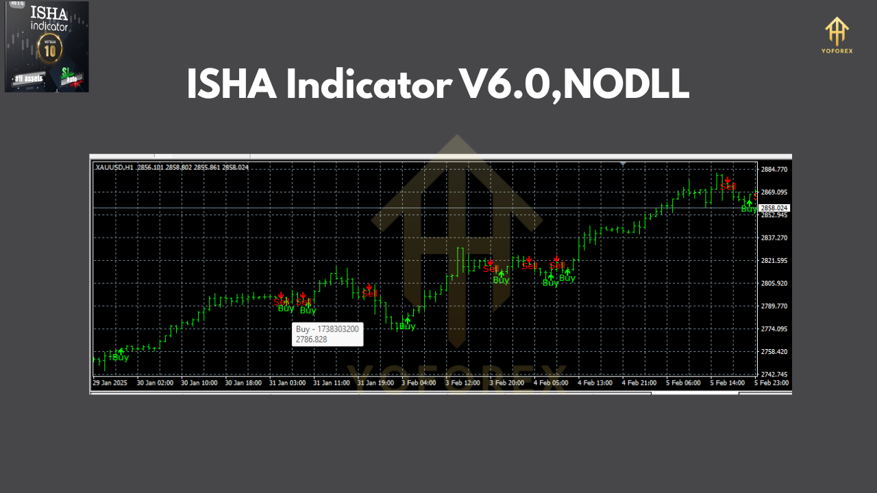 ISHA Indicator V6.0